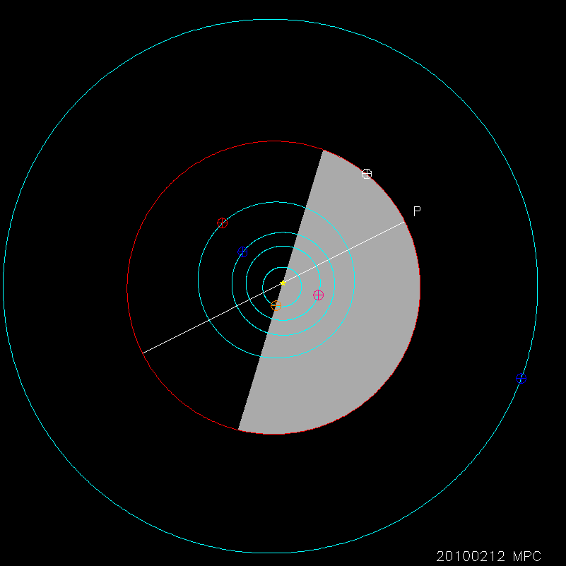 Orbit diagram