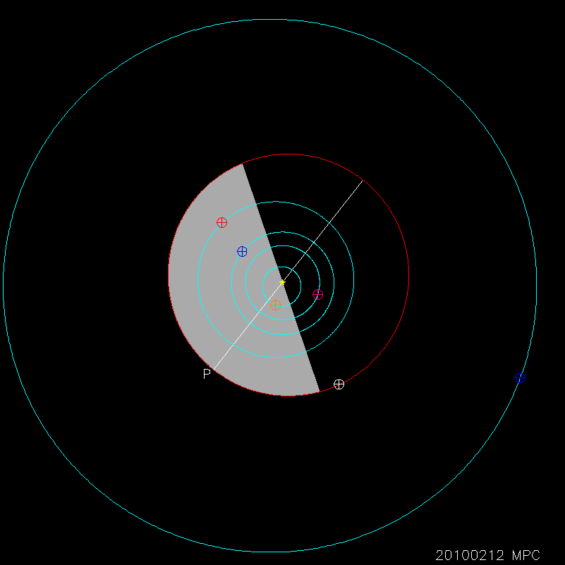 Orbit diagram