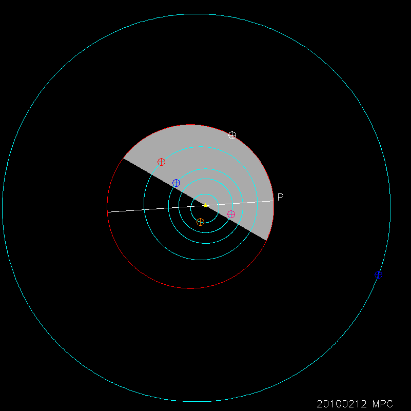 Orbit diagram