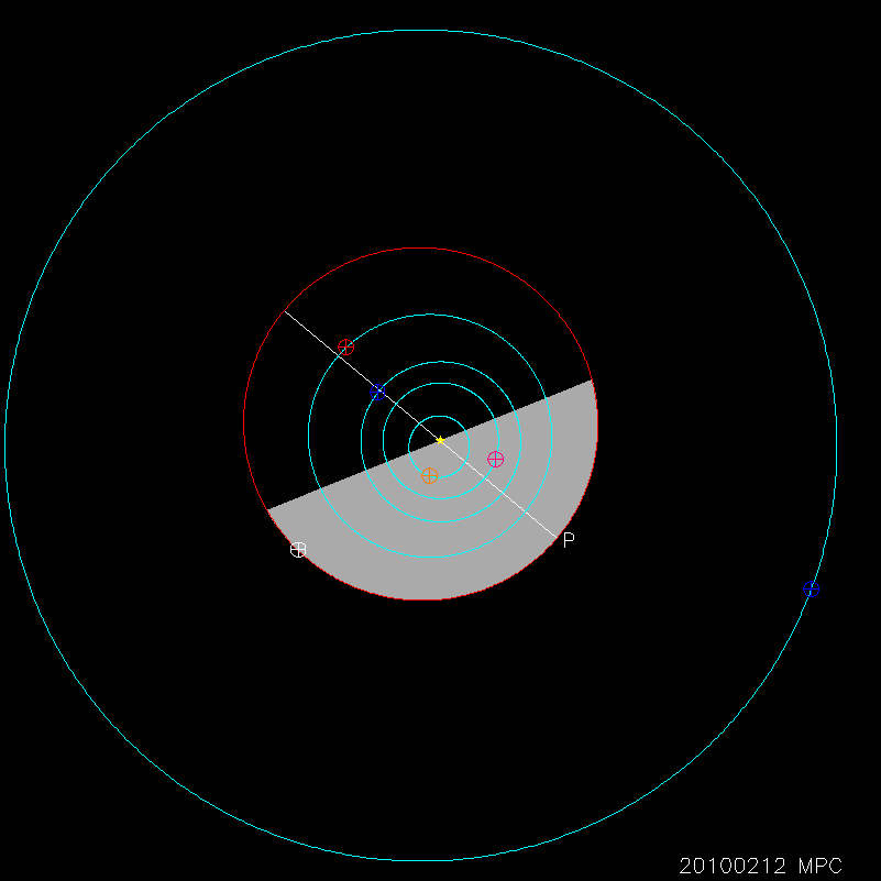 Orbit diagram