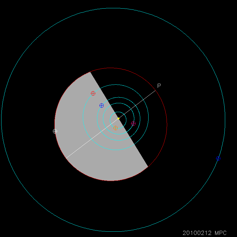 Orbit diagram