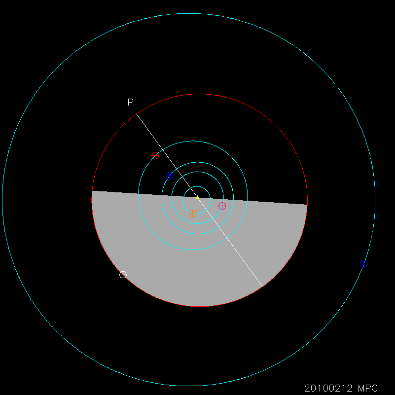 Orbit diagram