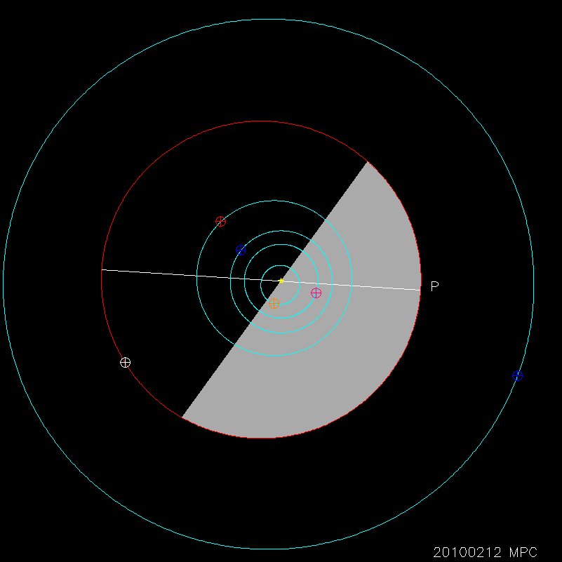 Orbit diagram