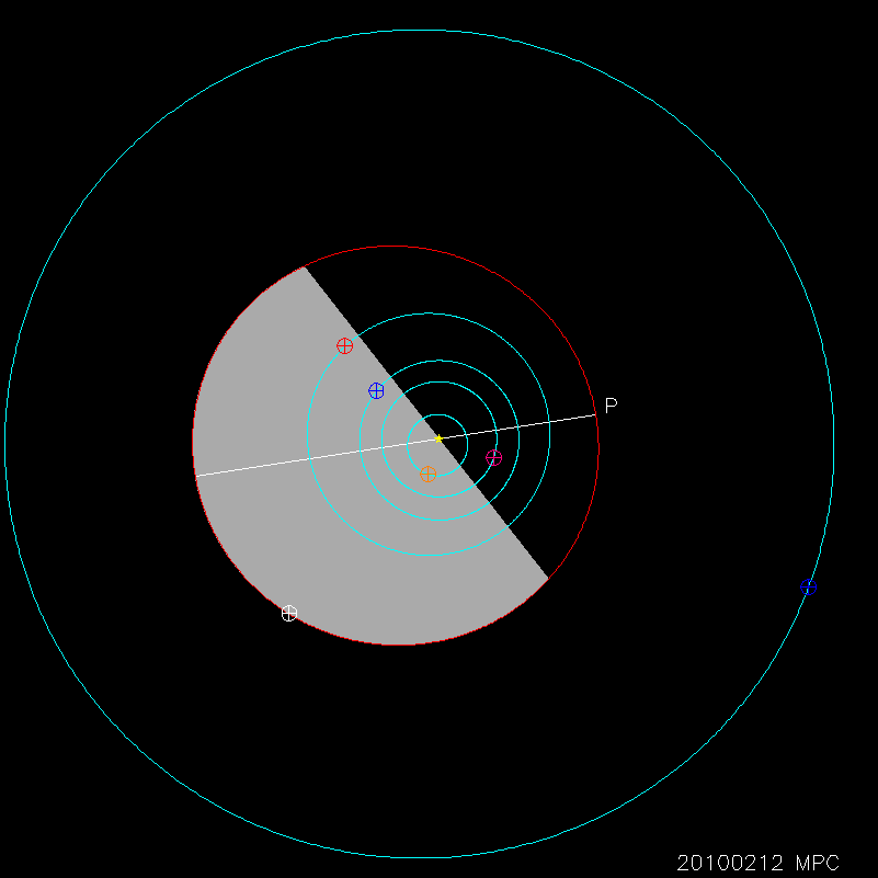 Orbit diagram