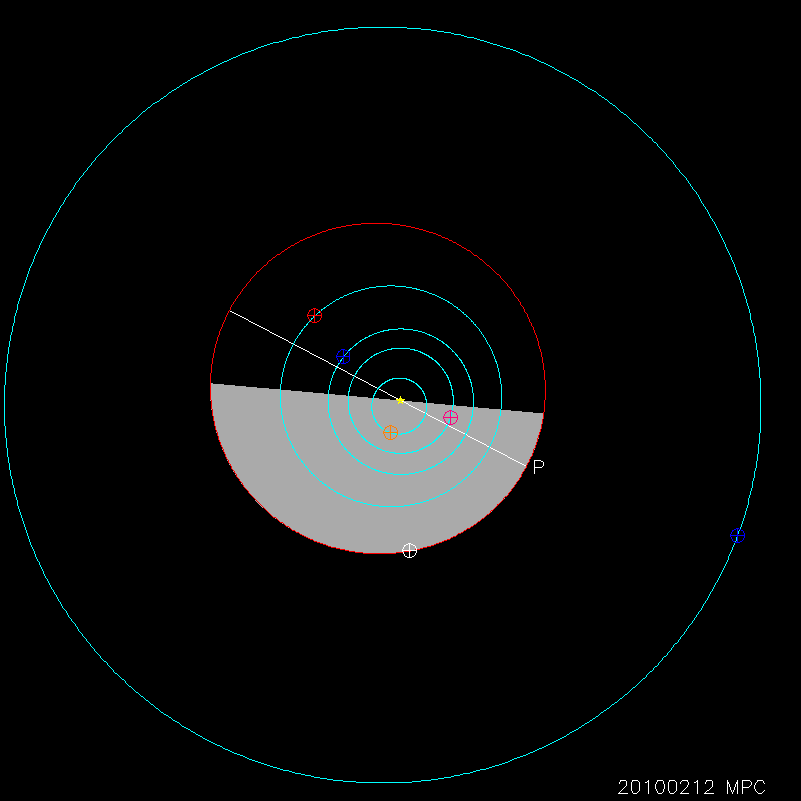 Orbit diagram